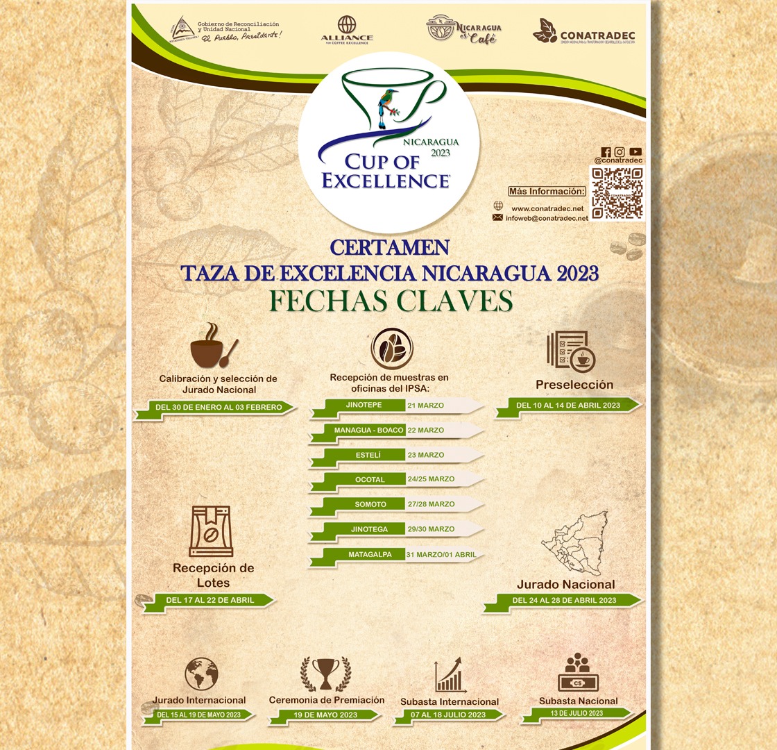 Calendario Taza de Excelencia Nicaragua 2023